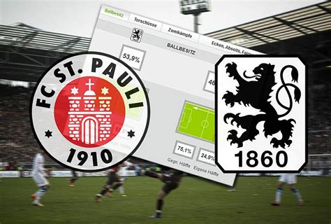 St Pauli gegen TSV 1860 Ballbesitz Torschüsse Zweikämpfe