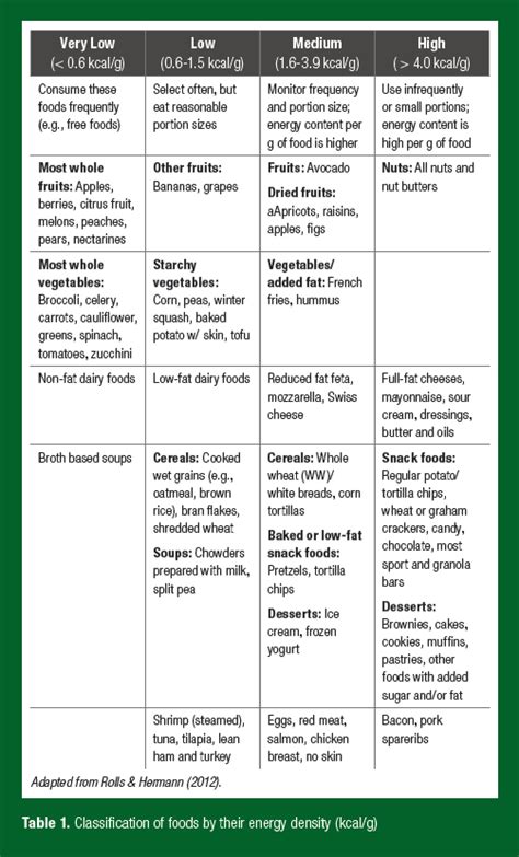 Bmi Chart Athletes