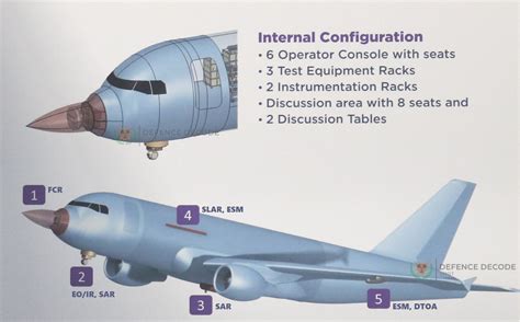 Defence Decode® On Twitter The Drdoindias A 319 Based Simultaneous Multi Object Airborne