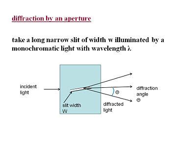 Diffraction of Light - CleanEnergyWIKI