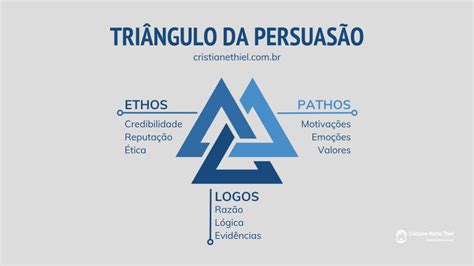 Ethos Pathos Logos Qual A Relação Com O Branding