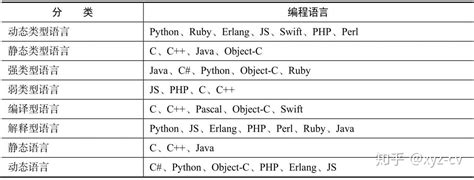 一名合格的程序员需要掌握哪些编程语言 知乎 哔哩哔哩