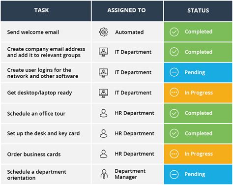 Checklist In Sharepoint List Calendar Printable Templates