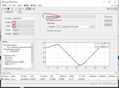复杂离散点的曲线拟合方法（matlab实现） 知乎