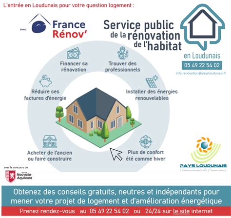 Espace rénovation Site officiel de la Communauté de communes du Pays