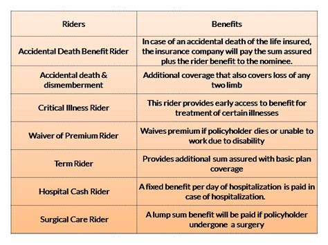 Understanding Life Insurance Riders Money Masters Online