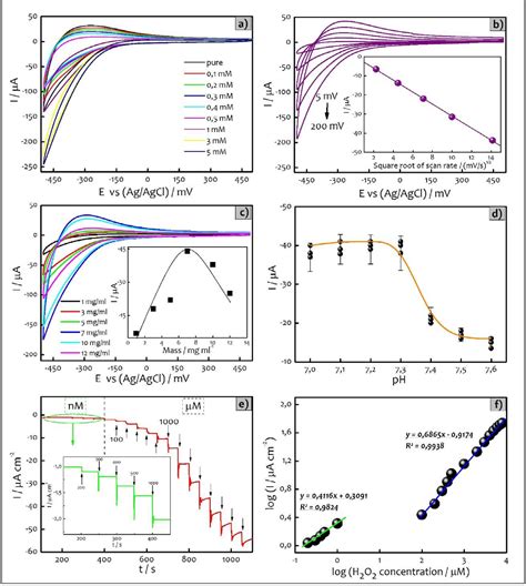 Figure 1 From One Step Synthesis Of γ Fe 2 O 3 Fe 3 O 4 Nanocomposite