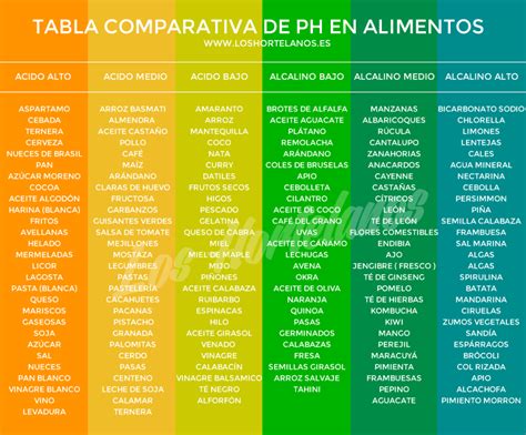 Los Beneficios De La Alimentaci N Alcalina Los Hortelanos