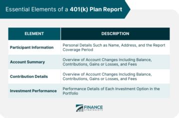 401(k) Plan Report | Definition, Elements, & Pitfalls to Avoid
