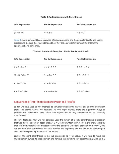 Problem Solving With Algorithm And Data Structure Pdf