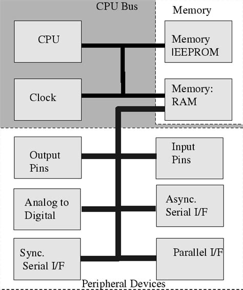 Computer Architecture