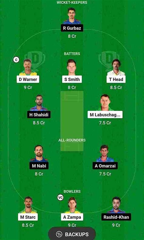 AUS Vs AFG Dream11 Prediction World Cup 2023 | Australia Vs Afghanistan ...