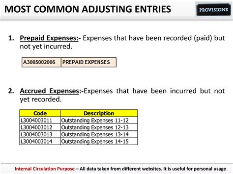 Provisions In Accounting Prepaid Expenses PPT