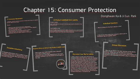 Chapter 15 Consumer Protection By Ji Eun Park