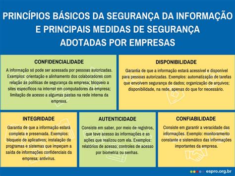 Cite Os Pilares Da Seguran A Da Informa O Nas Organiza Es