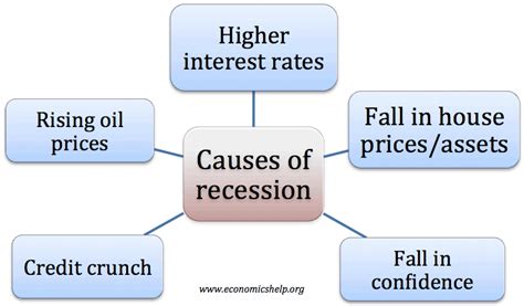 How Should You Invest During A Recession Seeking Alpha