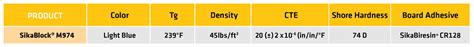 Sikablock M High Performance Epoxy Tooling Board