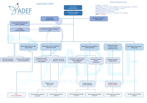 Organigramme ADEF Aide à Domicile et Emplois Familiaux