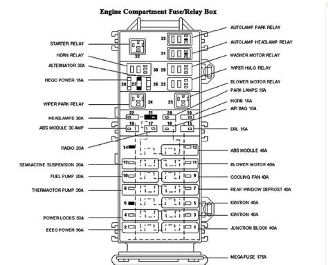 2021 Toyota 4runner 4wd Fuse Box Diagrams