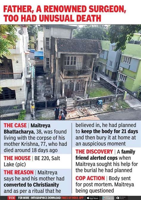 Kolkata Horror House Man Lives With Mothers Corpse For 18 Days