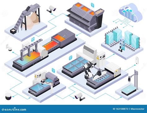 Composizione Del Diagramma Di Flusso Della Produzione Di Vetro