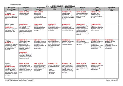 Filipino 10 Curriculum Guide rev.2016 | Free Download