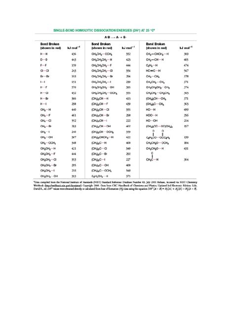 Single Bond Homolytic Dissociation Energies Pdf