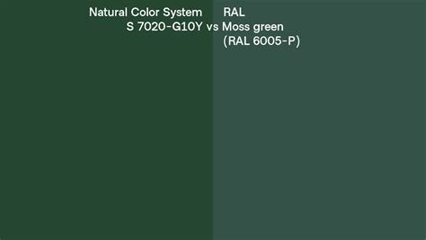 Natural Color System S 7020 G10Y Vs RAL Moss Green RAL 6005 P Side By