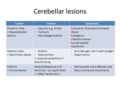 Cervical Lesions Causes Cervical Cancer Stages Signs Treatment And Causes