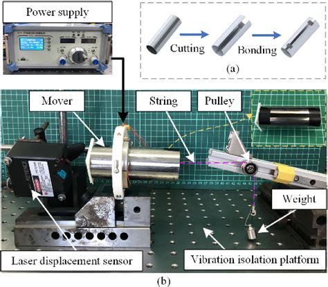 Figure 10 from A Linear Piezoelectric Actuator Based on Working ...