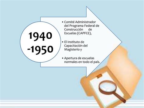 Antecedentes De La Planeacion Educativa En M Xico Ppt