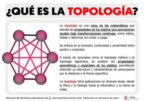 Qu Es La Topolog A Definici N De Topolog A