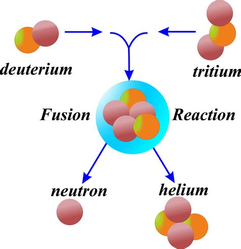 Nuclear Fusion Unifyphysics