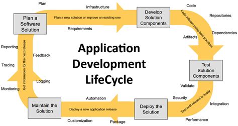 Containers For Developers Handbook