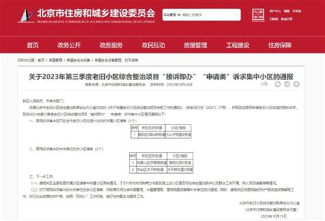 今年第三批公布！这3个老旧小区有望优先改造北京市新浪财经新浪网