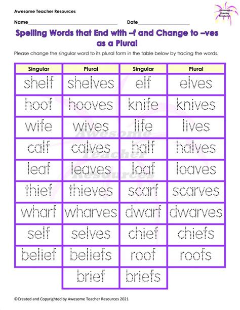 Spelling Words That End With F And Change To VES As A Plural