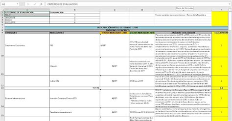 Riesgos De Internet Y Estrategias Para Mitigarlos An Lisis De Entorno