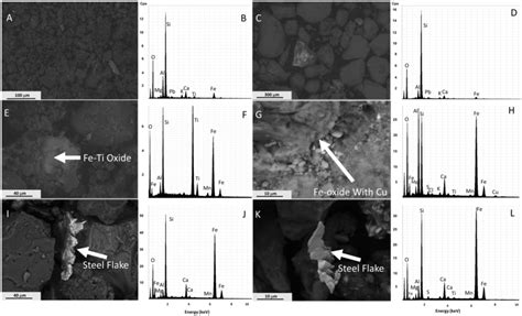 Sem Images And Corresponding Edx Spectra Of Common Particles Found In