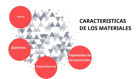 Propiedades De Los Materiales Organol Pticas Qu Micas Y F Sicas By