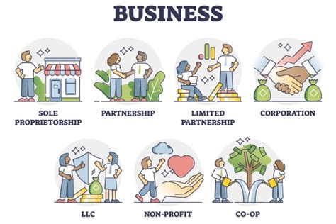 Choosing The Right Business Structure Factors To Consider