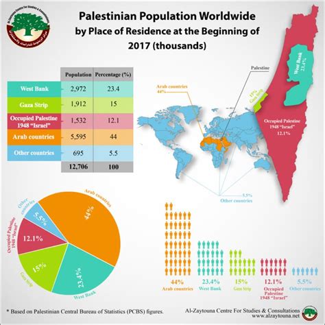 What Is The Population Of Gaza 2025 Nelle Yalonda