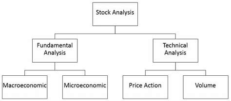 Basic_Stock_Analysis_23062014