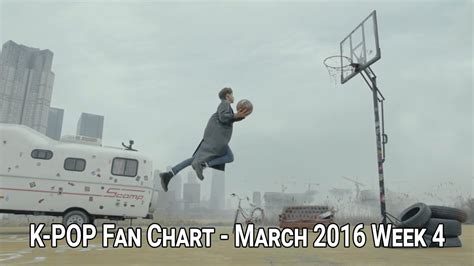 Top K Pop Songs Fan Chart March Week Youtube