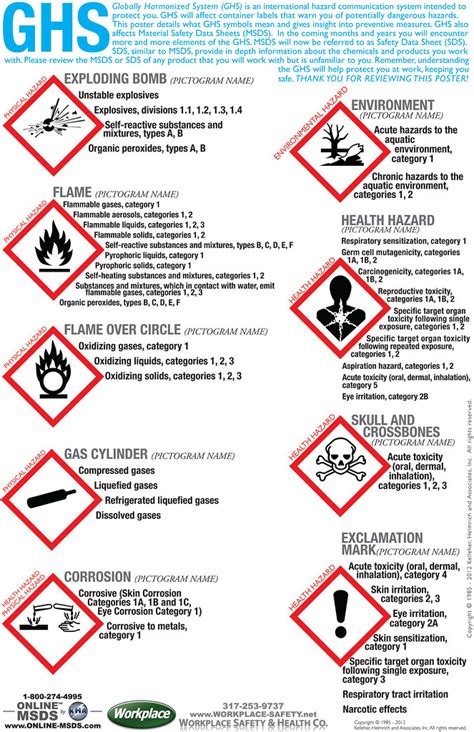 Ghs Pictograms Safety Poster National Safety Compliance | The Best Porn Website