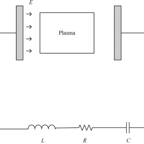 Parallel Plate Electrode With A Series Rlc External Circuit Download