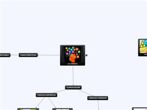 La Ciencia Mind Map