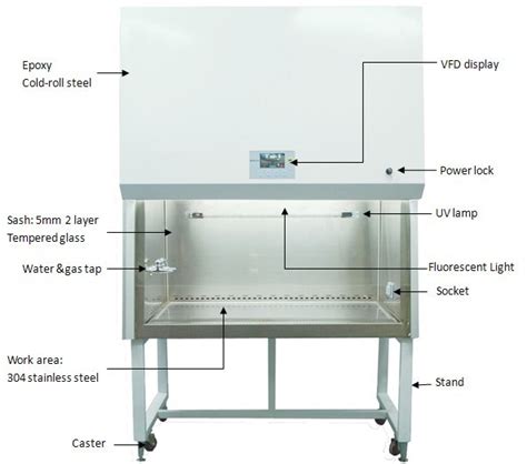 Open Front Class Ii Biological Safety Cabinet