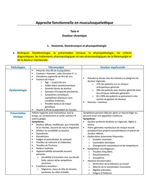 Tuto 4 Douleur Chronique Approche Fonctionnelle En