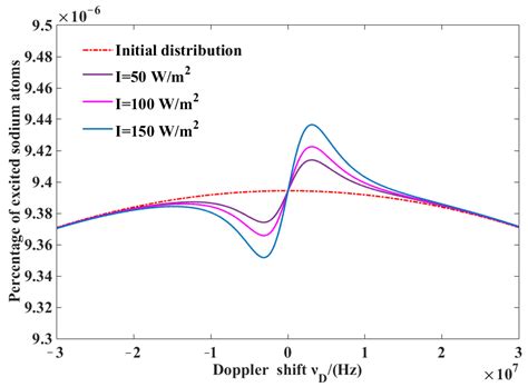 Atmosphere Free Full Text Effects Of Linewidth Broadening Method On