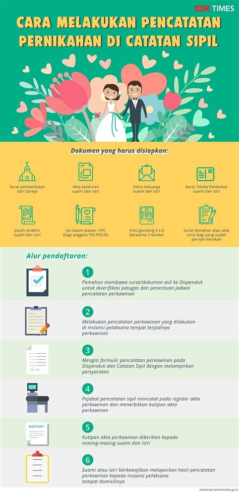 Infografis Syarat Dan Cara Mengurus Catatan Sipil Pernikahan